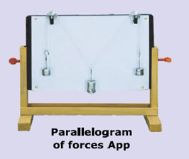 Parallelogram of forces App. - CP-79 / 17153