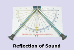 Reflection of sound App. - CP-147 / 17241